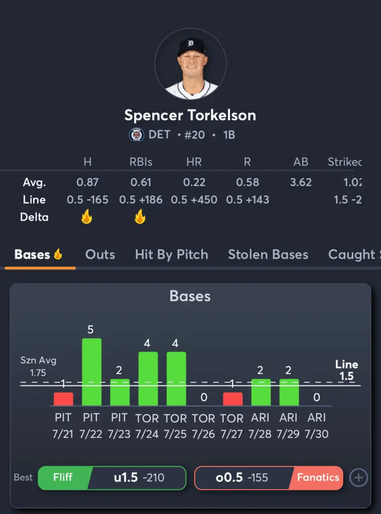 Tigers vs Phillies- Player Prop Predictions