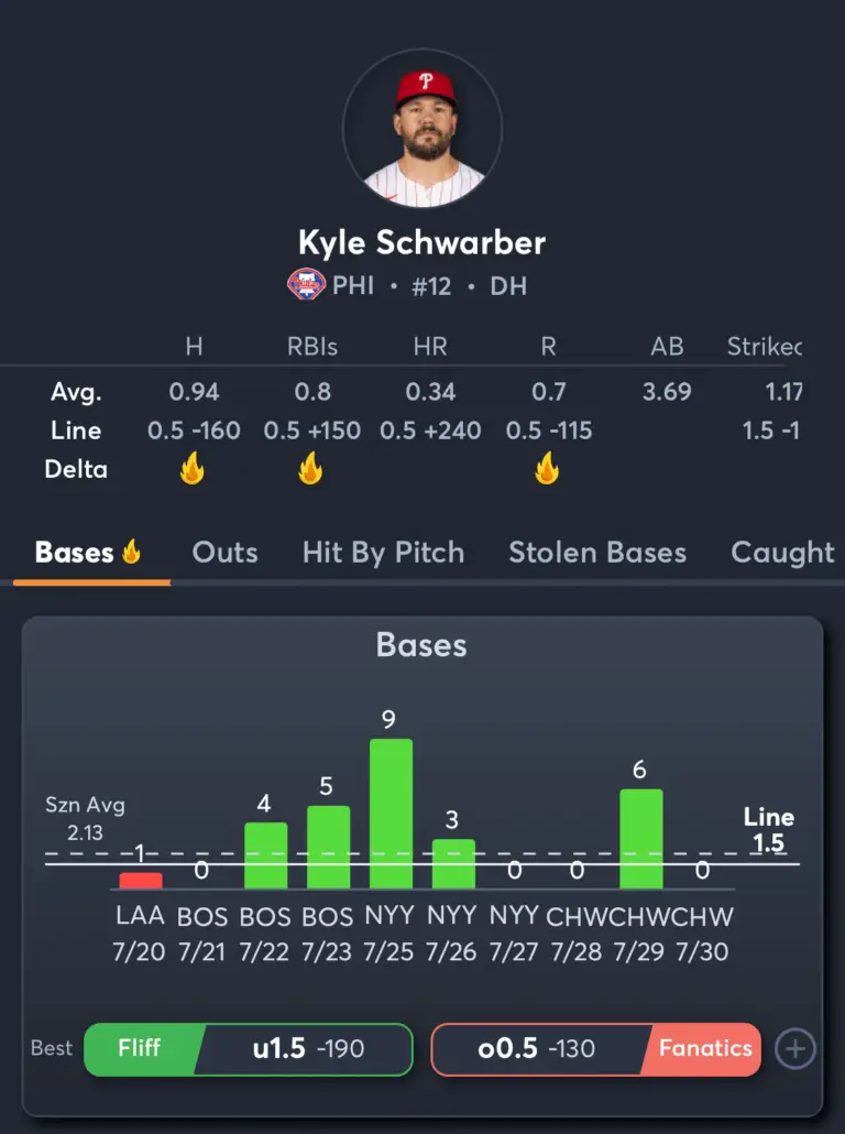 Tigers vs Phillies- Prop Bets