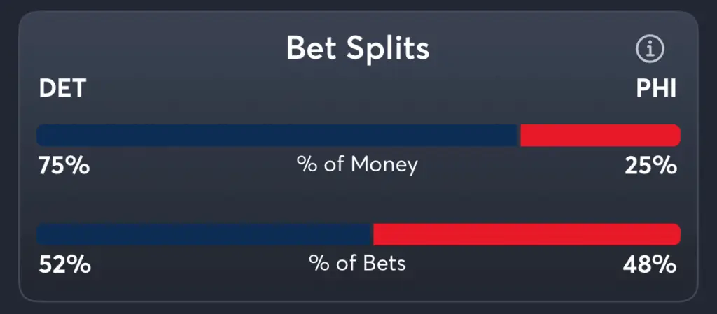 Tigers vs Phillies- Trends Moneyline