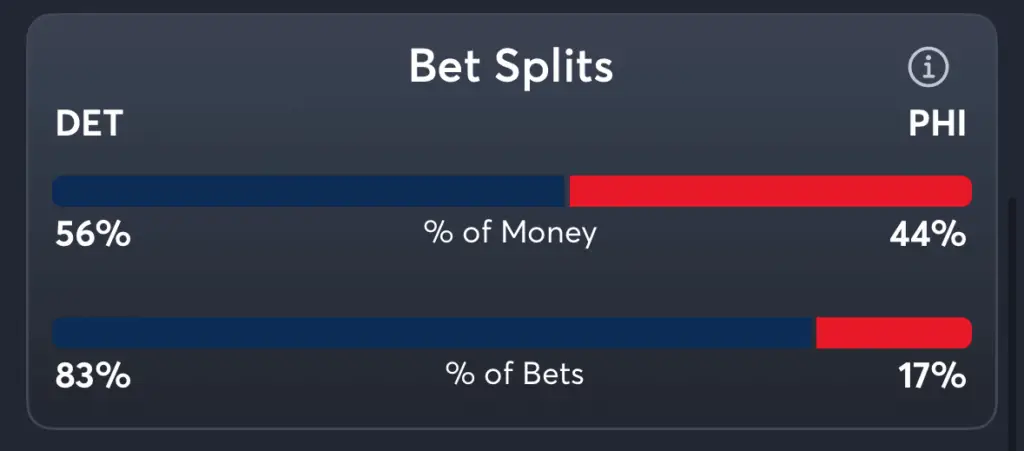 Tigers vs Phillies- Trends Spread