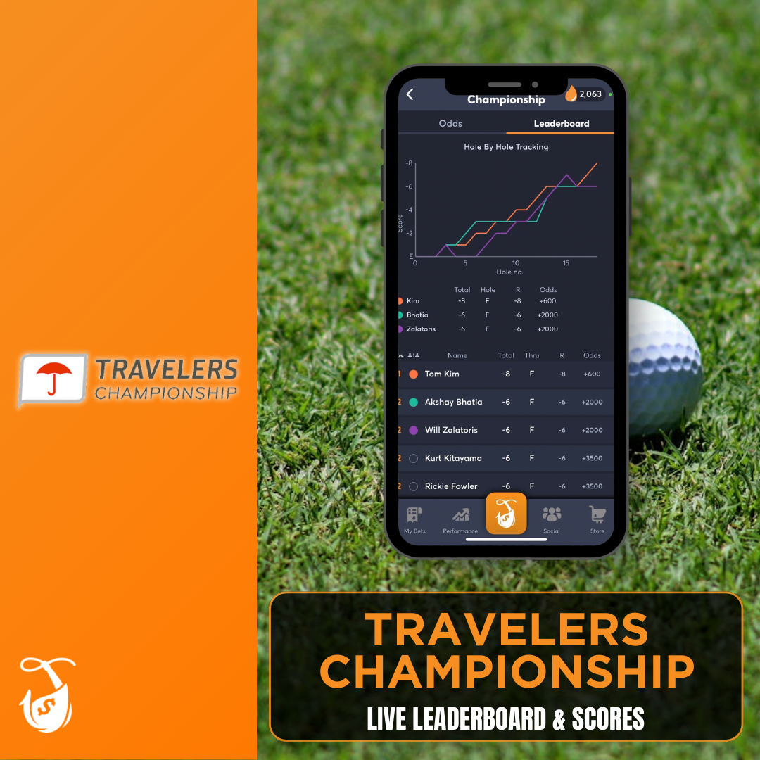 Travelers Championship Leaderboard Today’s Live Results & Scores
