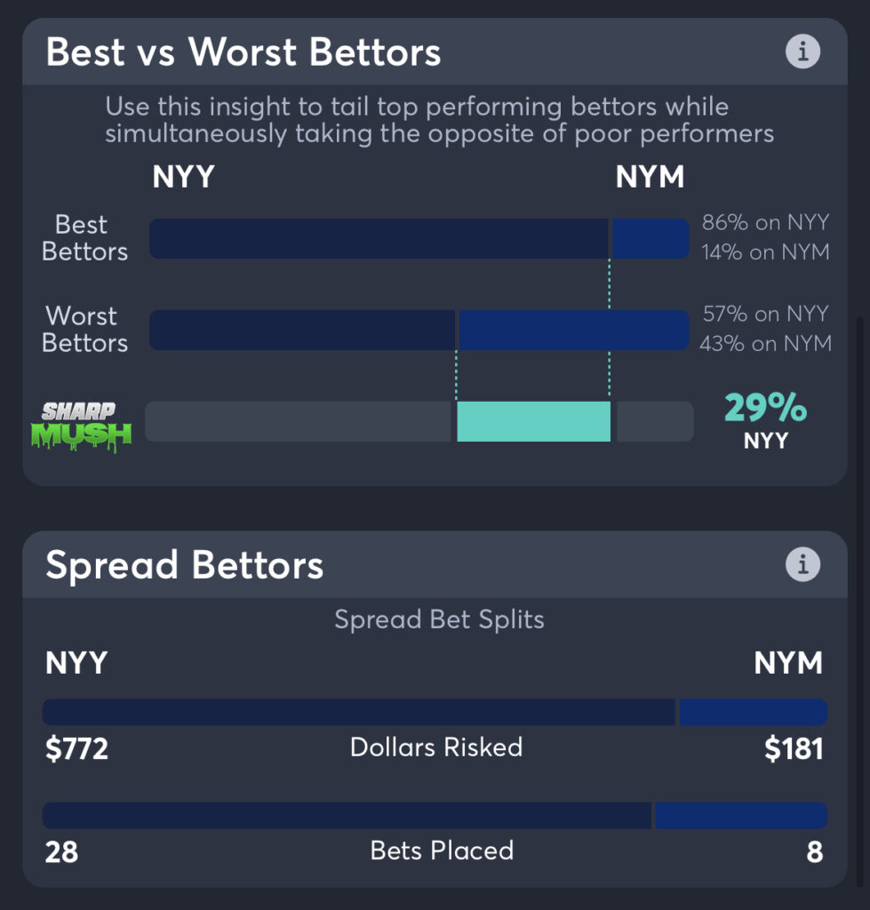 Yankees vs Mets Best Odds, Bet Trends, MLB Consensus Pick