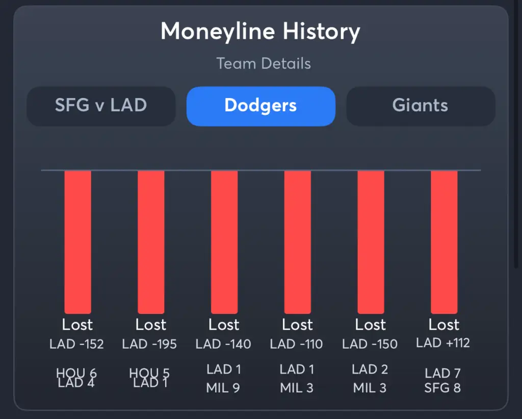 Dodgers vs Giants- History Moneyline Dodgers
