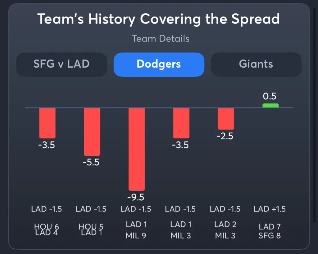 Dodgers vs Giants- History Spread Dodgers