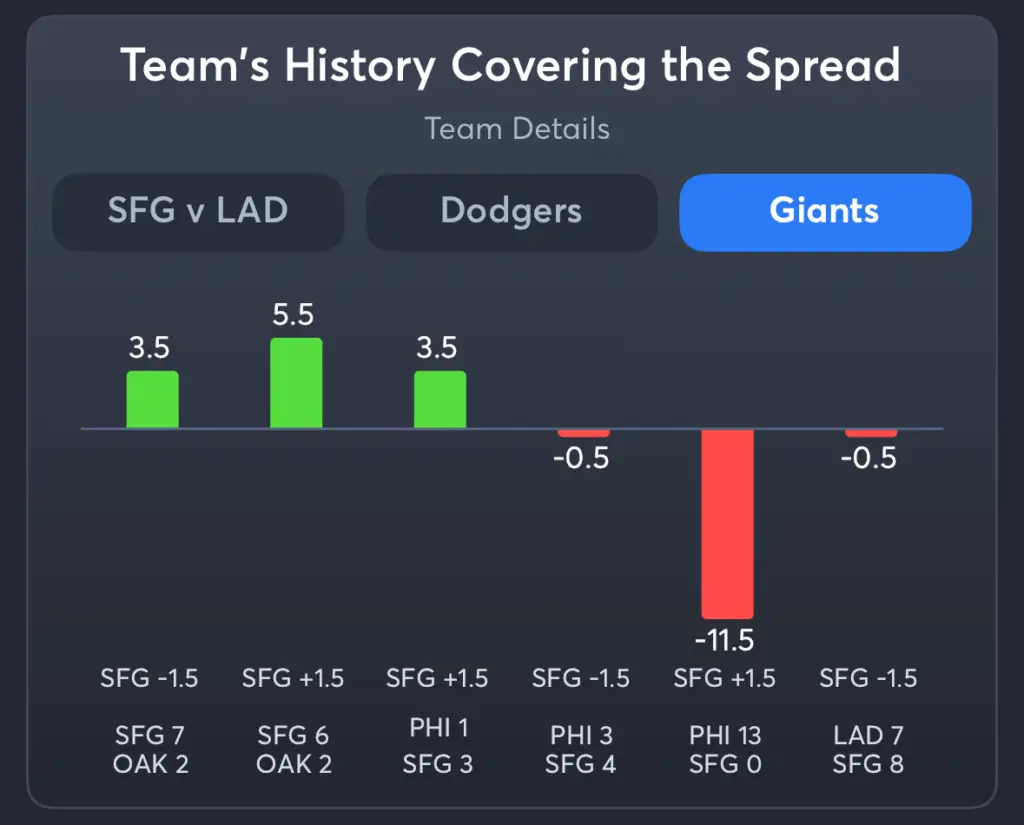 Dodgers vs Giants- History Spread Giants