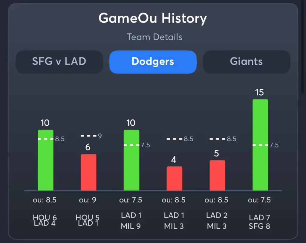 Dodgers vs Giants- History Total Dodgers