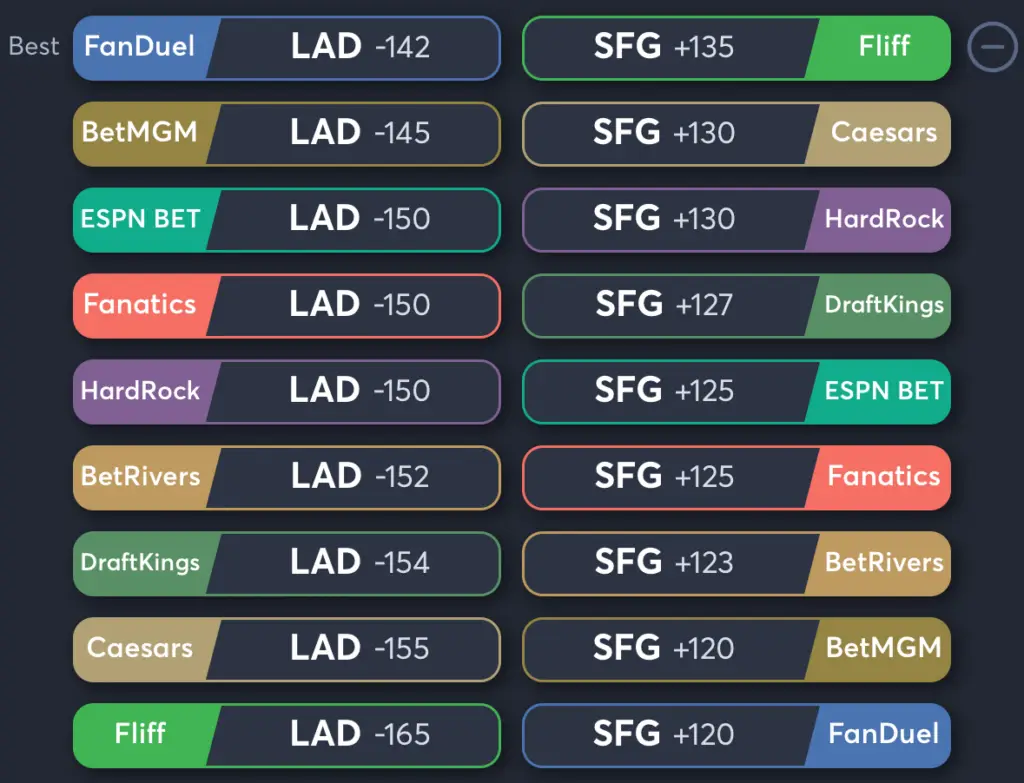 Dodgers vs Giants- Odds Moneyline
