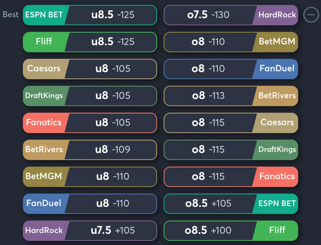 Dodgers vs Giants- Odds Total