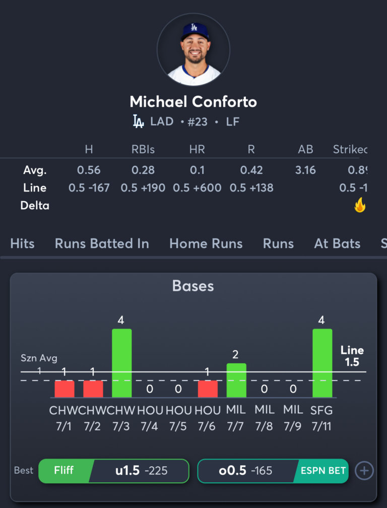 Dodgers vs Giants- Player Prop 1