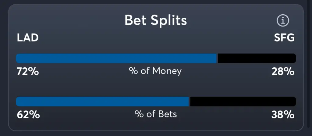 Dodgers vs Giants- Trends Moneyline