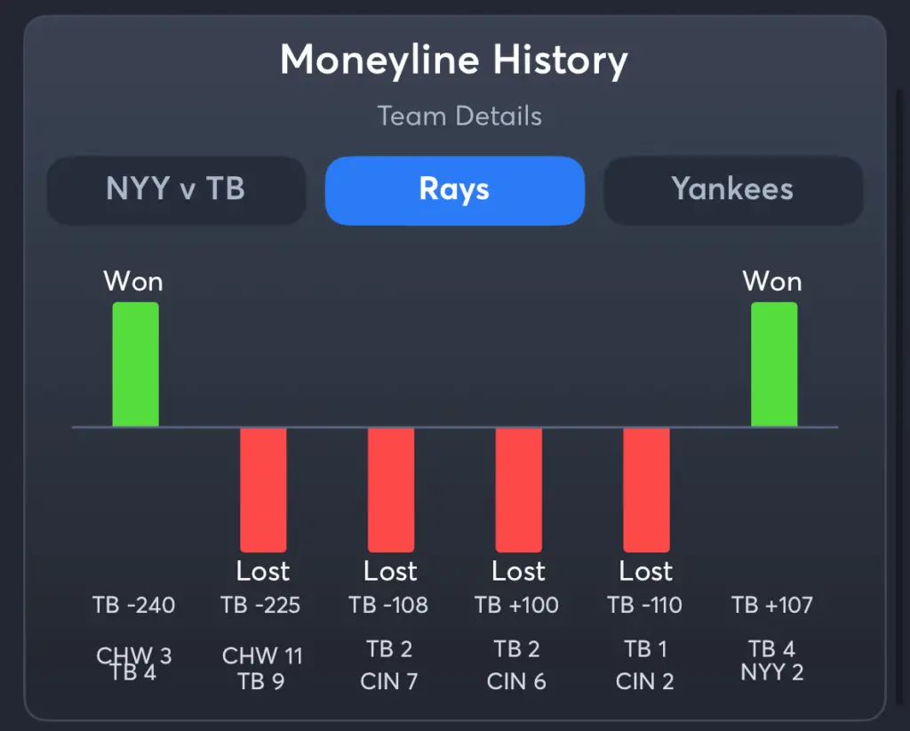 Rays vs Yankees- History Moneyline Rays