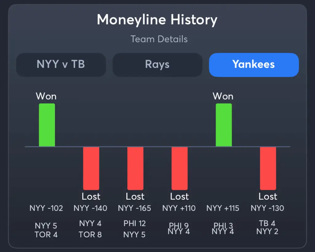 Rays vs Yankees- History Moneyline Yankees