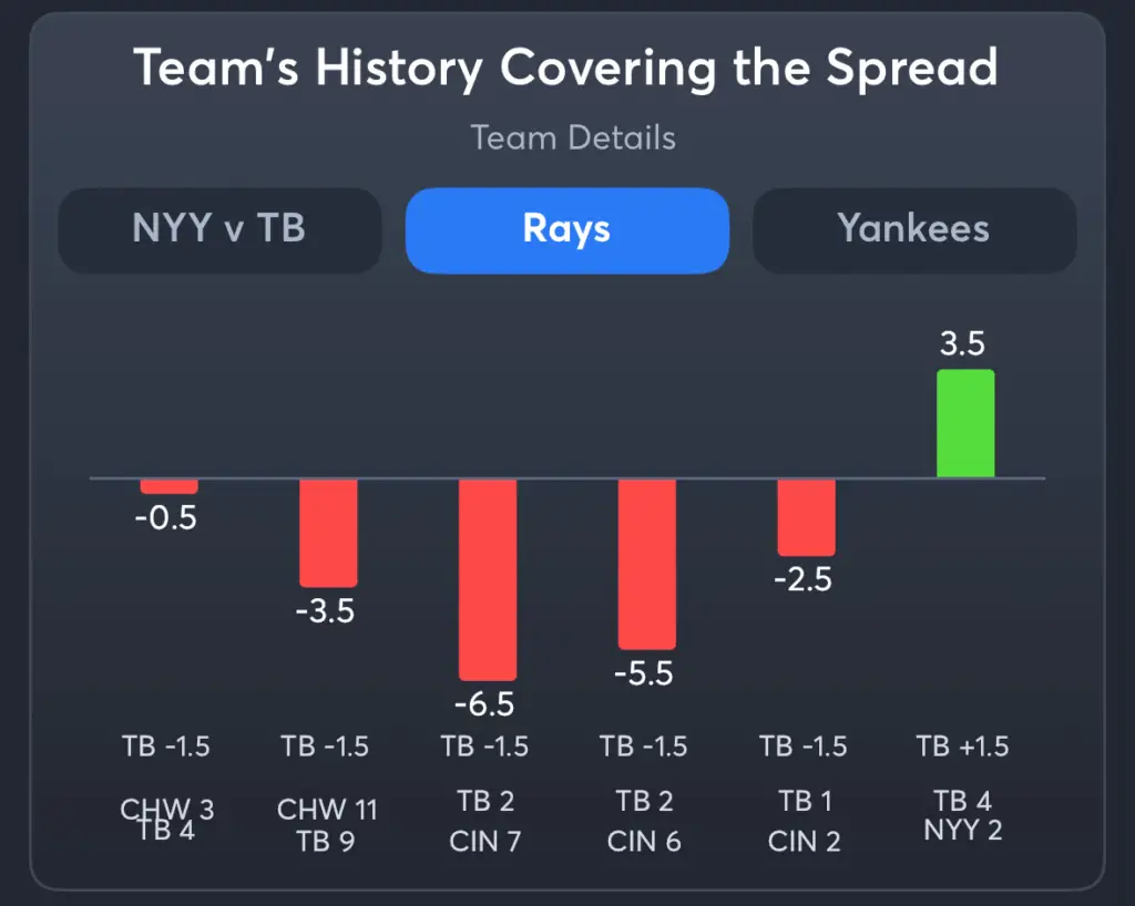 Rays vs Yankees- History Spread Rays