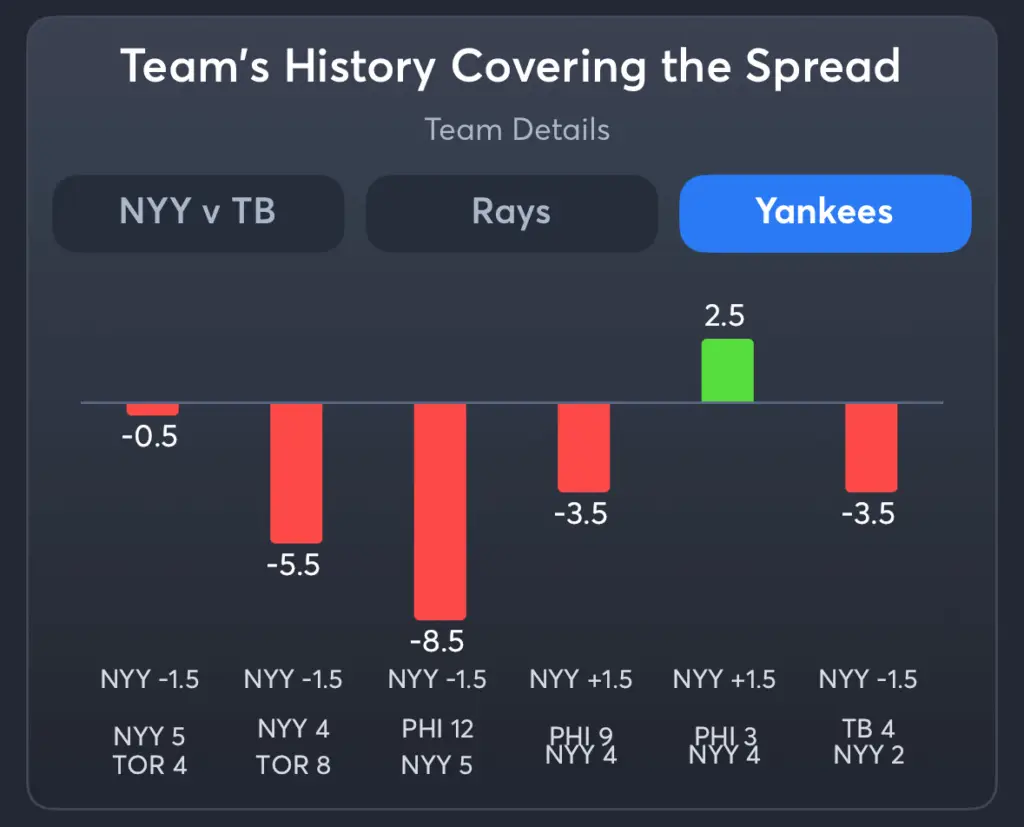 Rays vs Yankees- History Spread Yankees