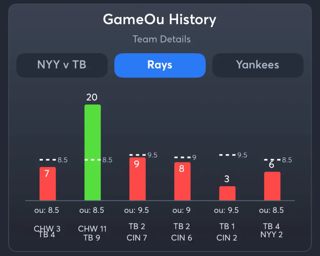Rays vs Yankees- History Total Rays