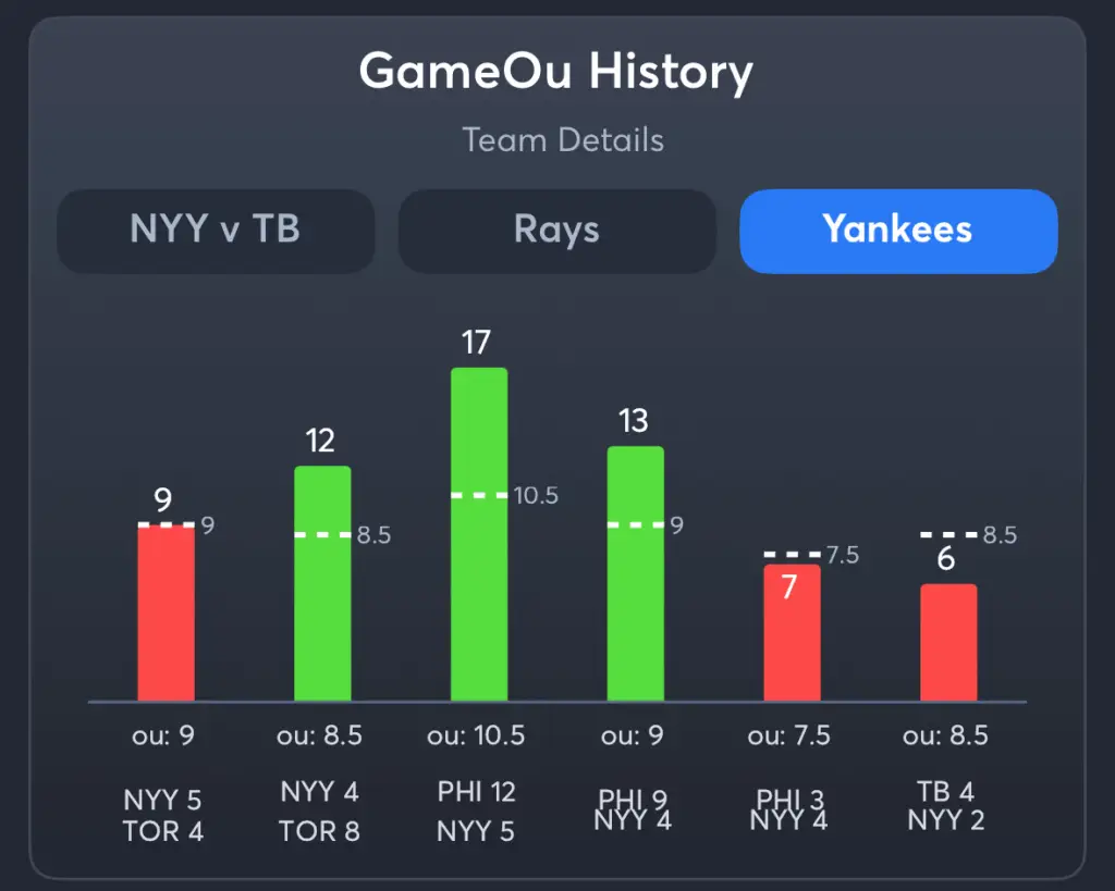 Rays vs Yankees- History Total Yankees