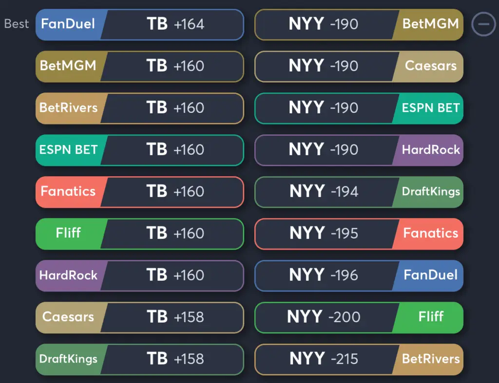 Rays vs Yankees- Odds Moneyline