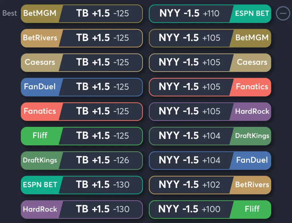 Rays vs Yankees- Odds Spread