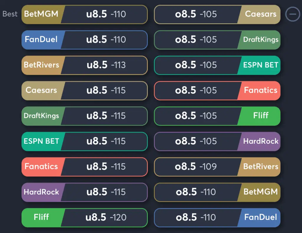 Rays vs Yankees- Odds Total
