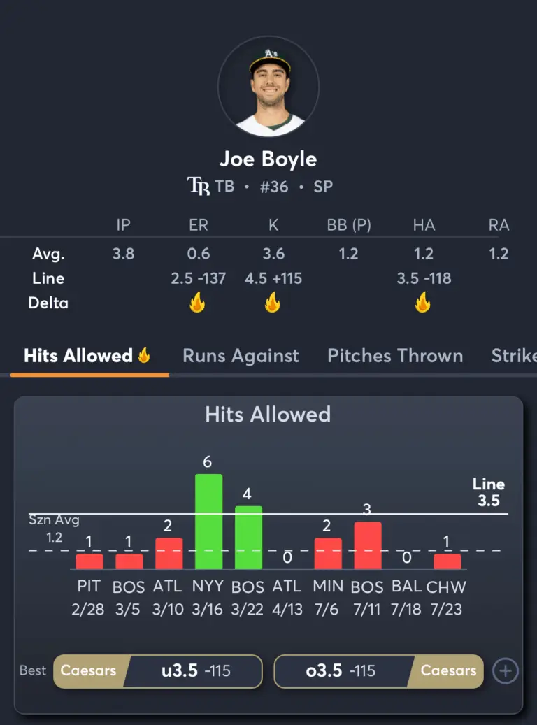 Rays vs Yankees- Player Prop Picks