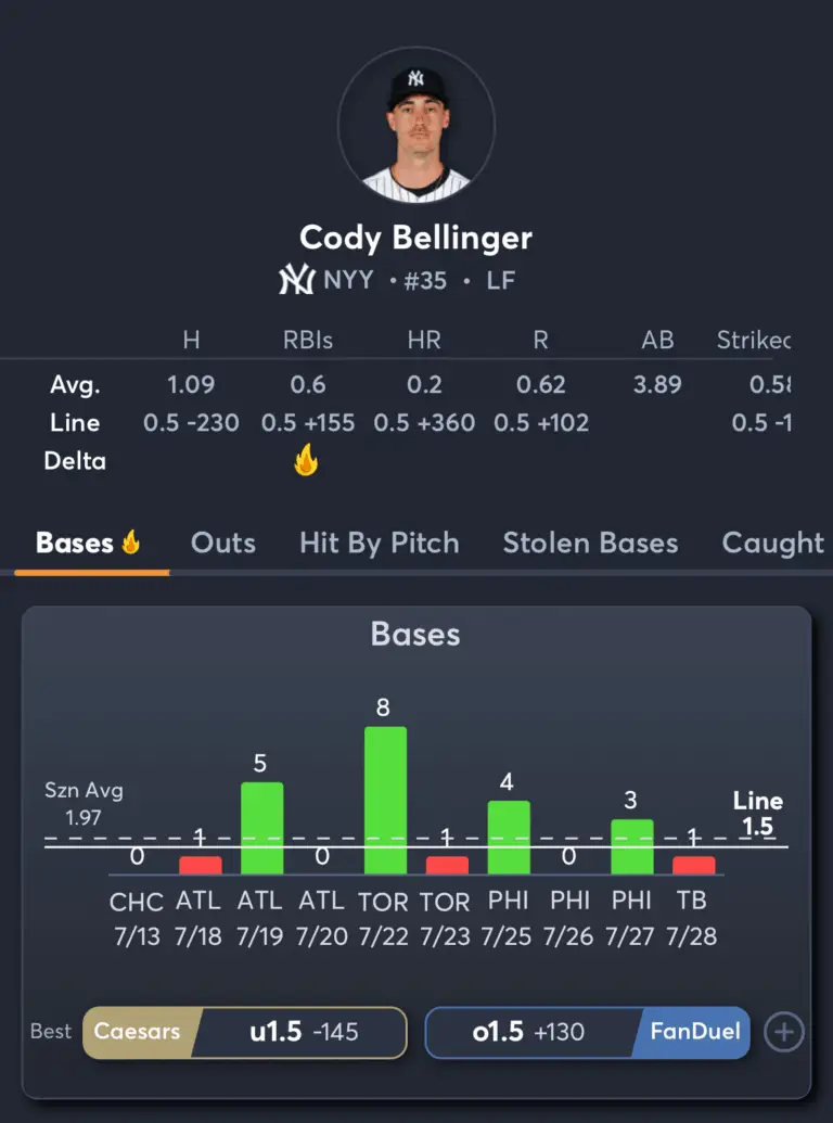 Rays vs Yankees- Player Prop Predictions