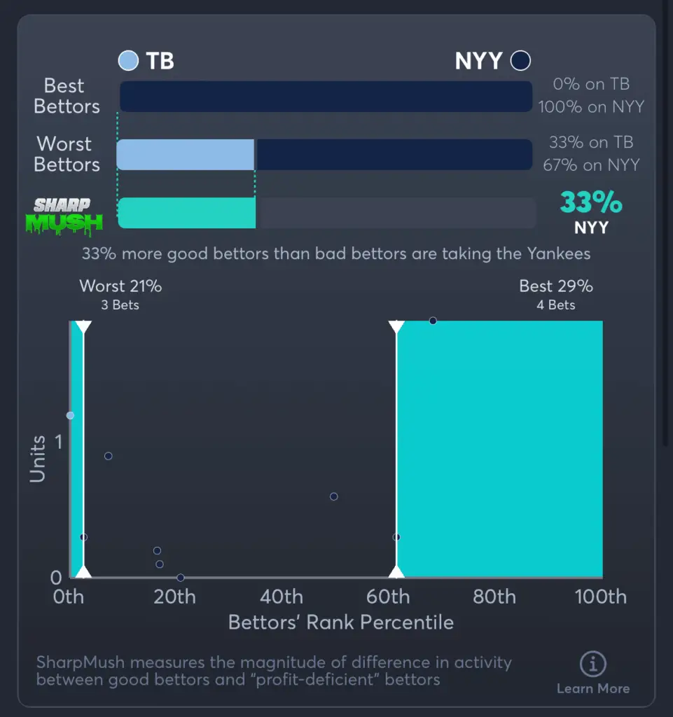 Rays vs Yankees- SharpMush Moneyline