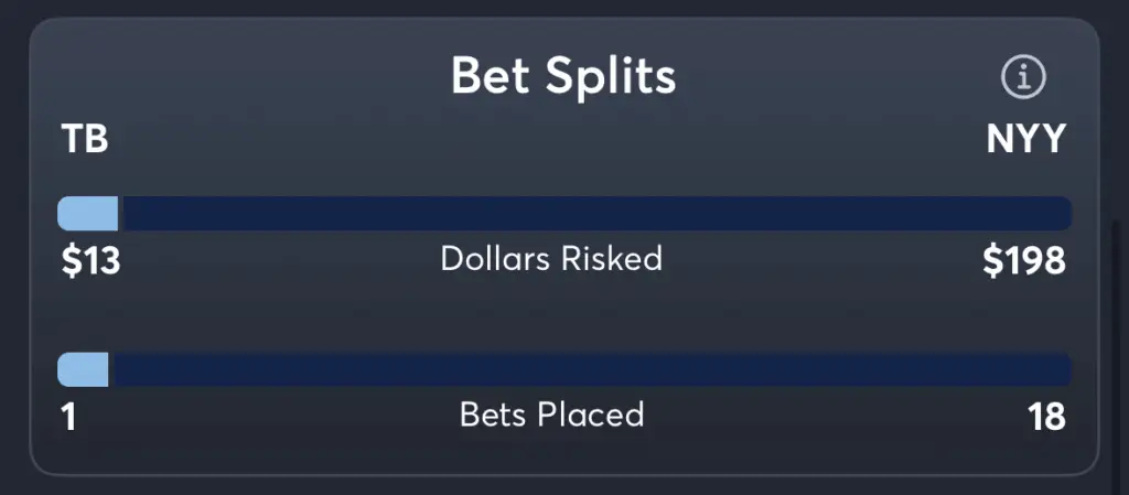 Rays vs Yankees- Trends Moneyline