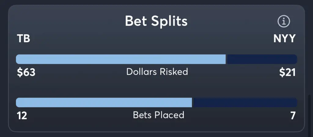 Rays vs Yankees- Trends Spread
