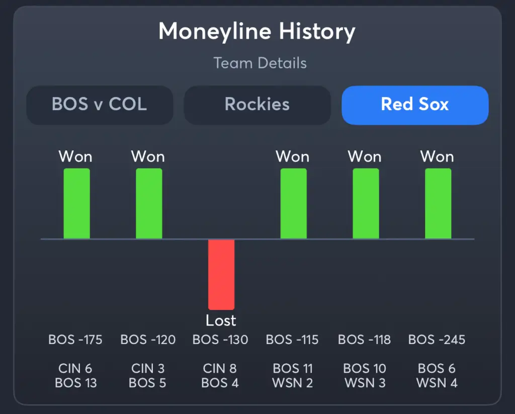Rockies vs Red Sox- History Moneyline Red Sox