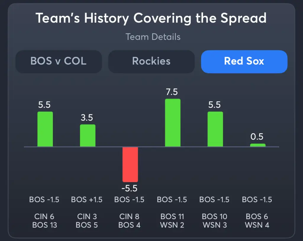Rockies vs Red Sox- History Spread Red Sox