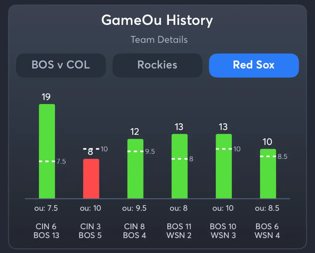 Rockies vs Red Sox- History Total Red Sox