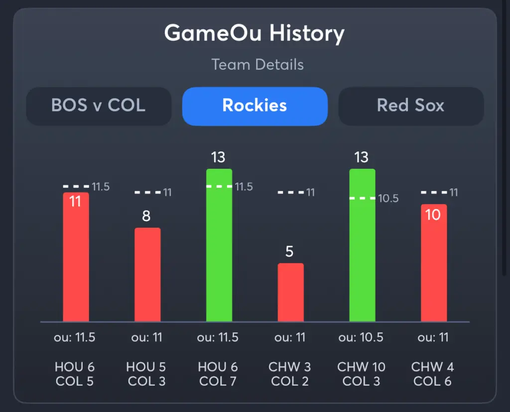 Rockies vs Red Sox- History Total Rockies
