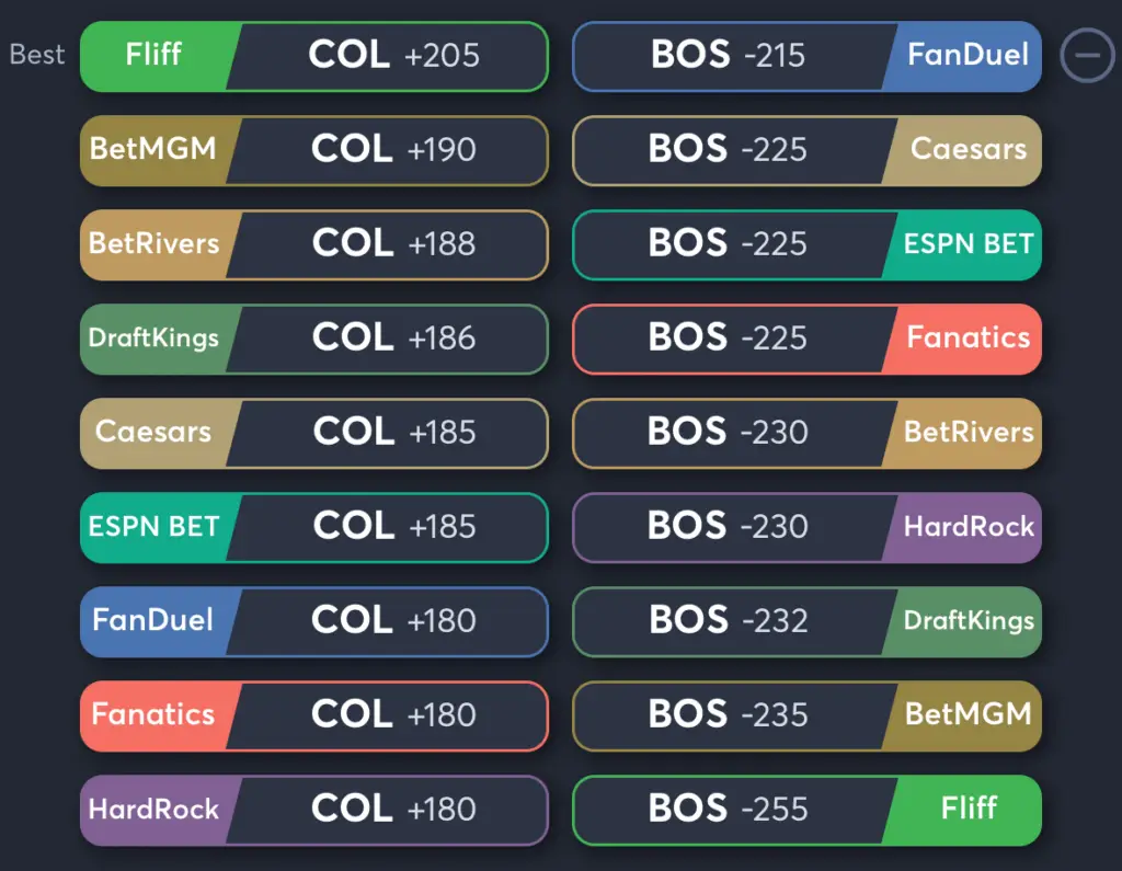 Rockies vs Red Sox- Odds Moneyline
