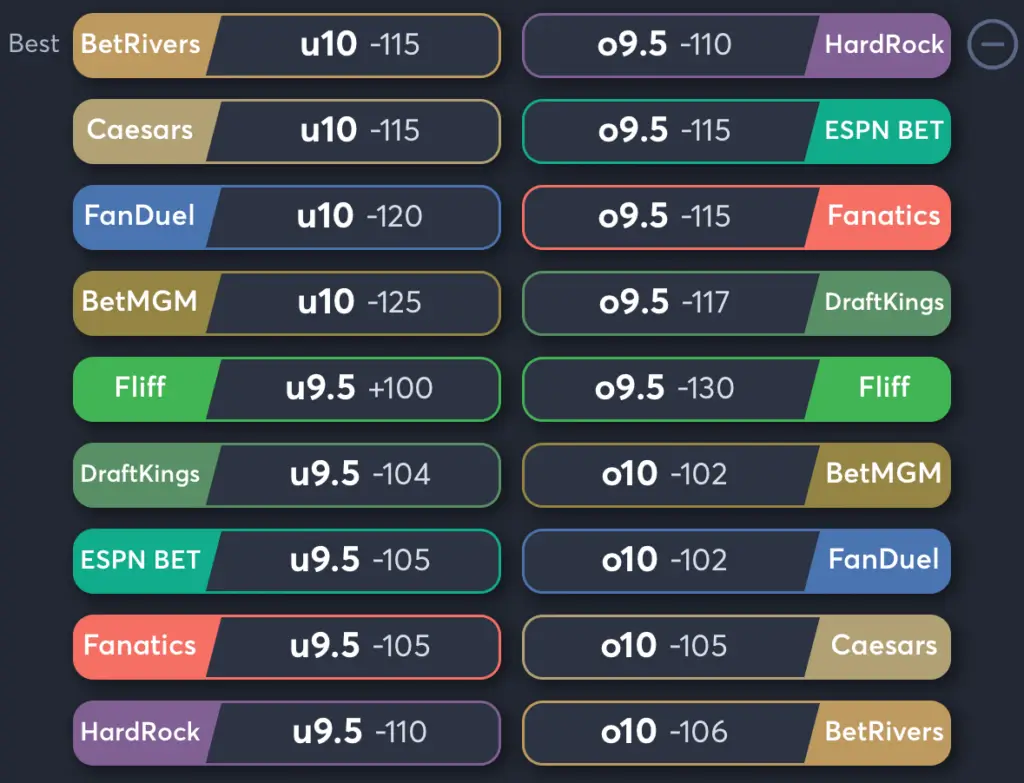 Rockies vs Red Sox- Odds Total