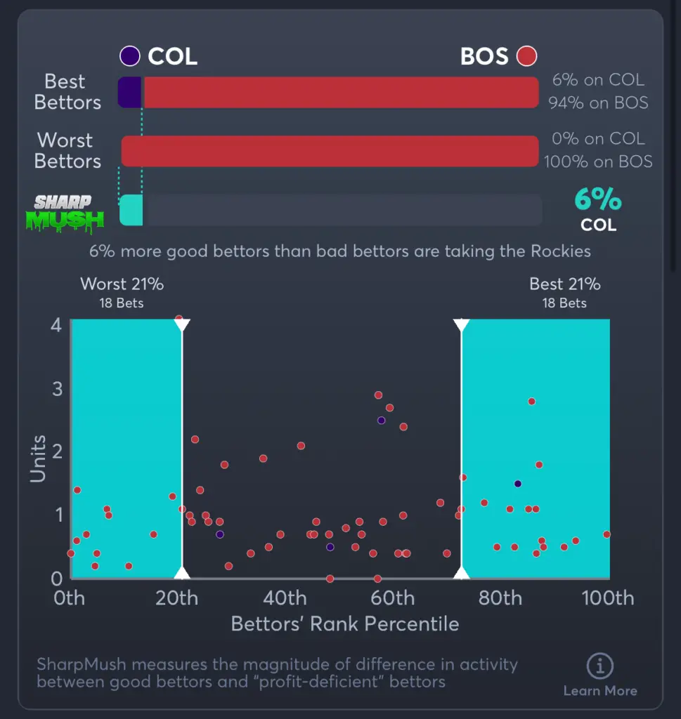 Rockies vs Red Sox- SharpMush Moneyline