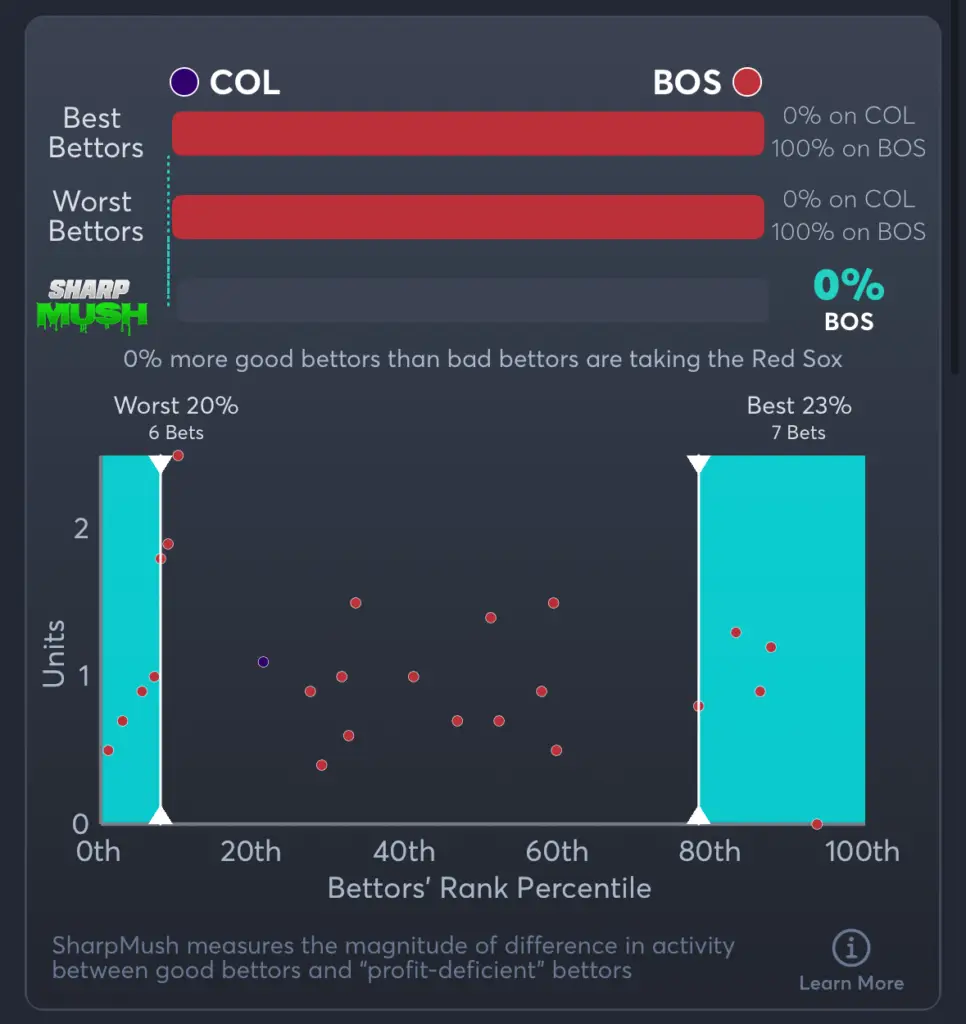 Rockies vs Red Sox- SharpMush Spread