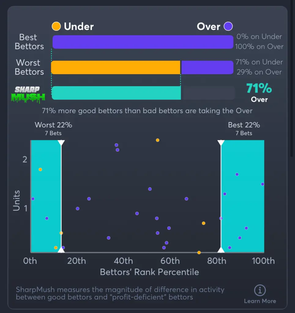Rockies vs Red Sox- SharpMush Total