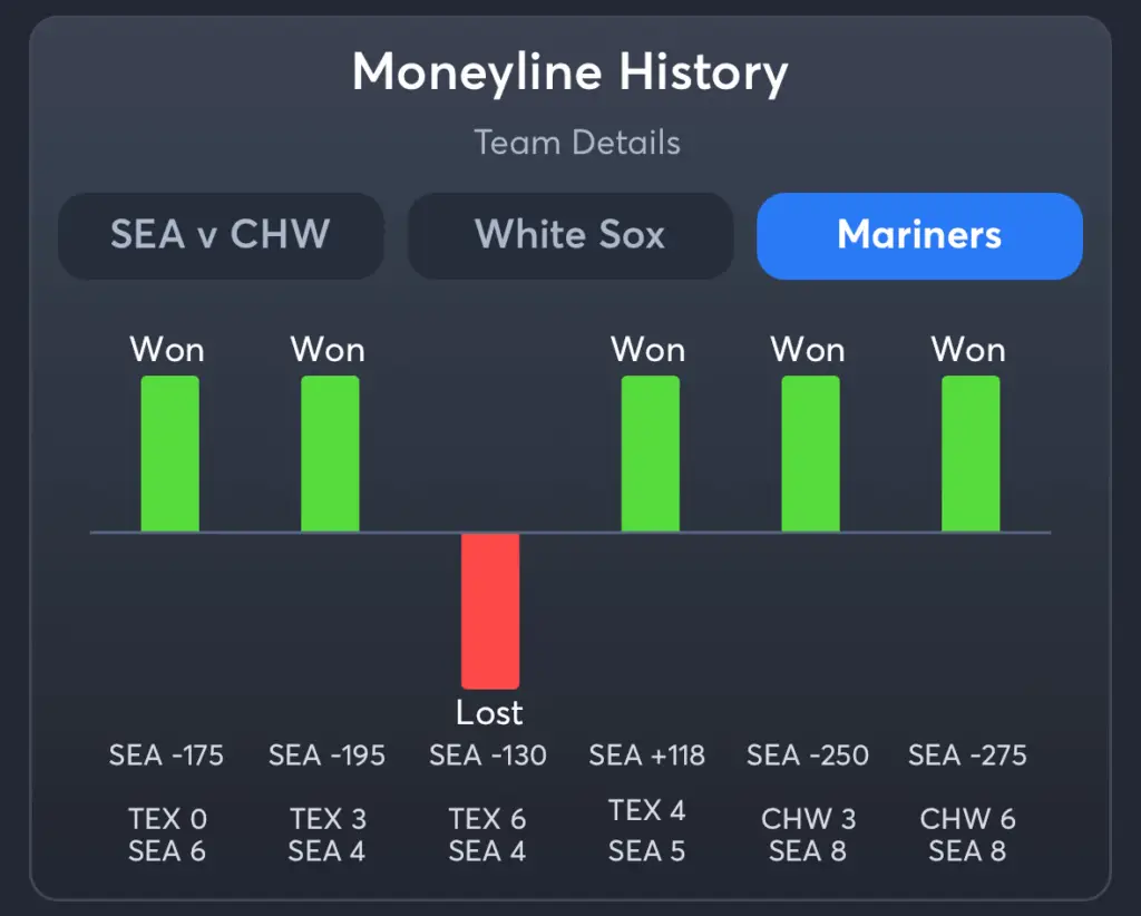 White Sox vs Mariners- History Moneyline Mariners