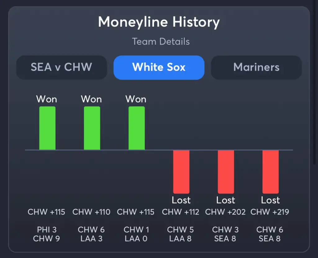 White Sox vs Mariners- History Moneyline White Sox