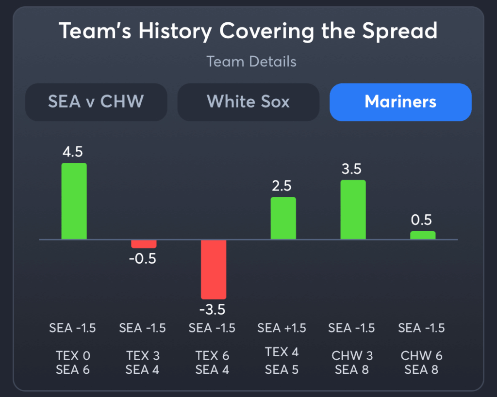 White Sox vs Mariners- History Spread Mariners