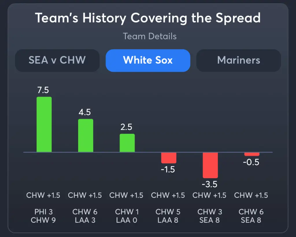 White Sox vs Mariners- History Spread White Sox