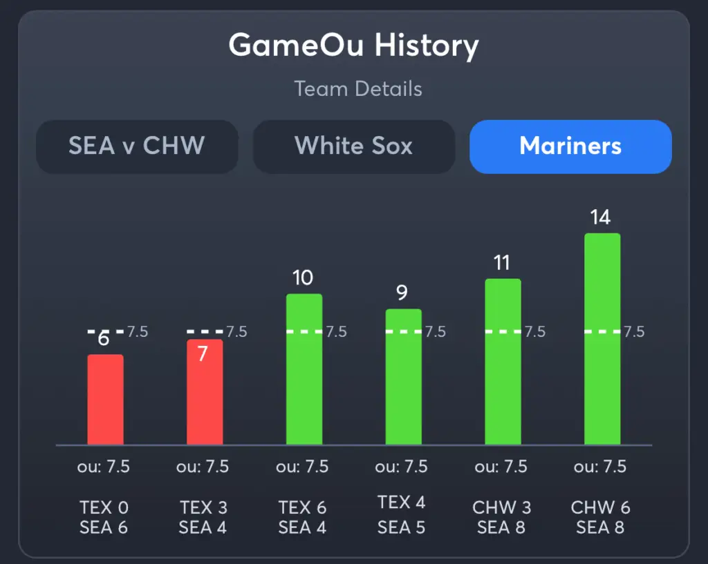 White Sox vs Mariners- History Total Mariners