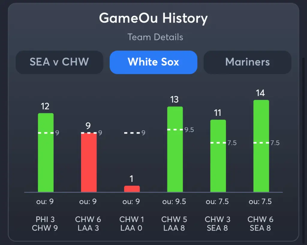 White Sox vs Mariners- History Total White Sox