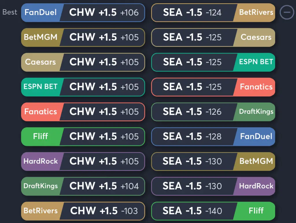 White Sox vs Mariners- Odds Spread
