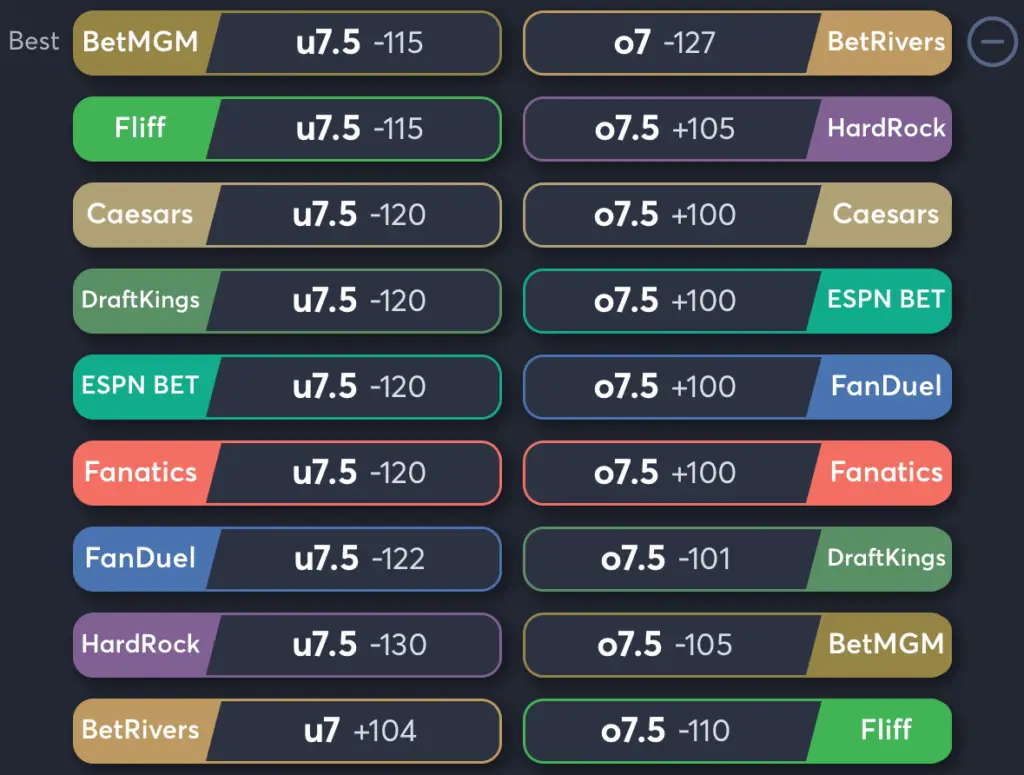 White Sox vs Mariners- Odds Total