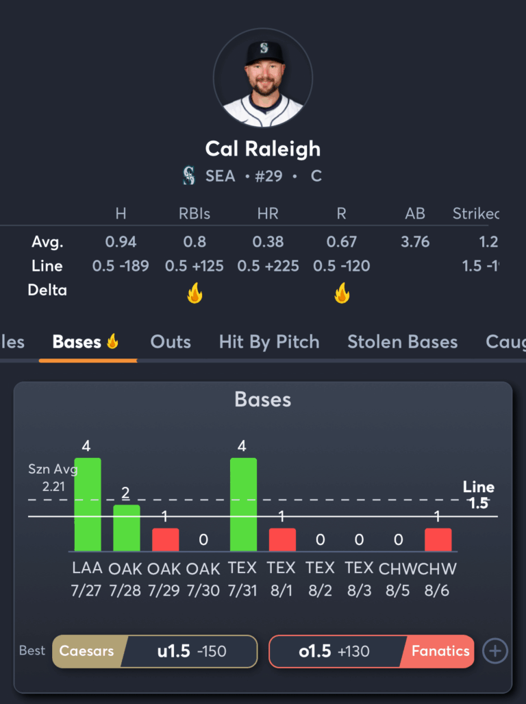 White Sox vs Mariners- Player Prop Picks