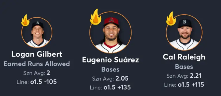 White Sox vs Mariners- Player Props