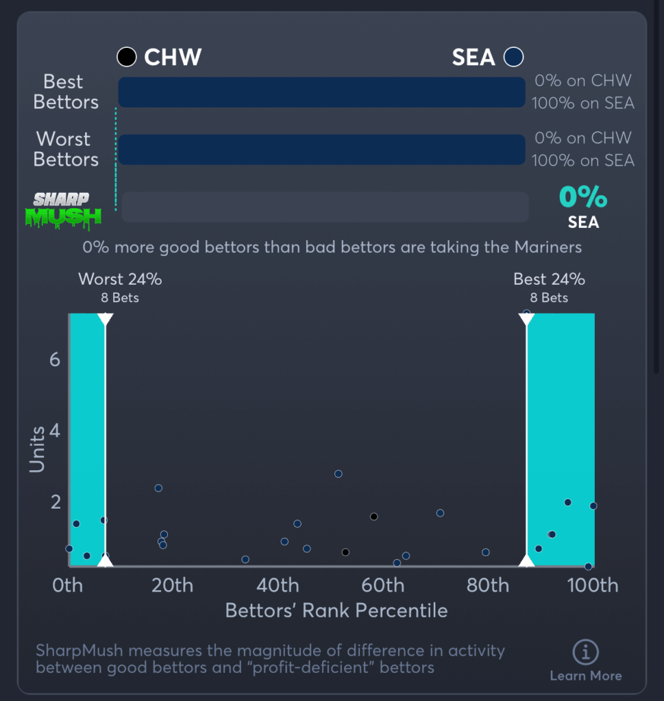 White Sox vs Mariners- SharpMush Moneyline