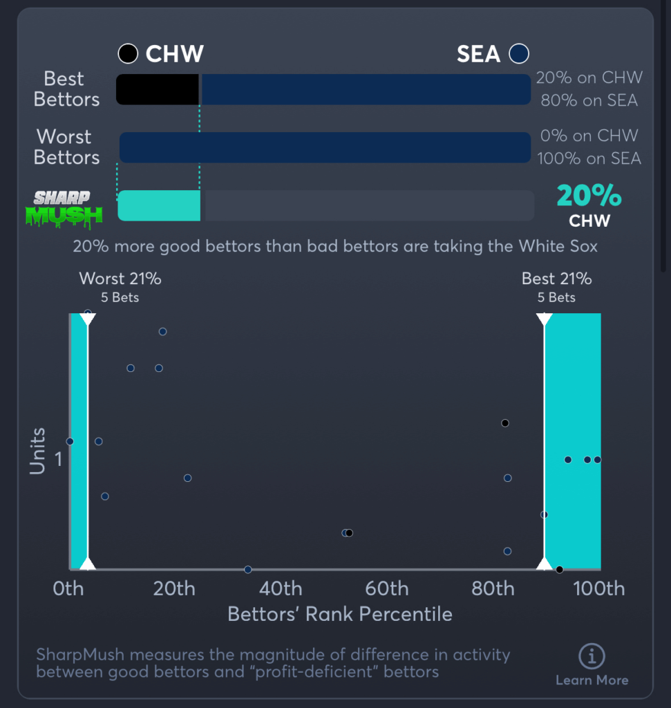 White Sox vs Mariners- SharpMush Spread