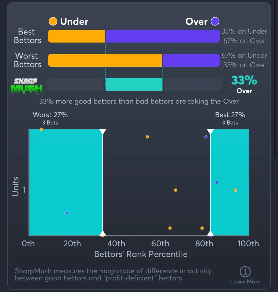 White Sox vs Mariners- SharpMush Total